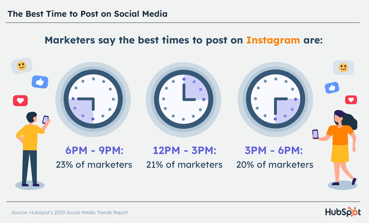 The Best Times To Post On Social Media In 2023 New Data 